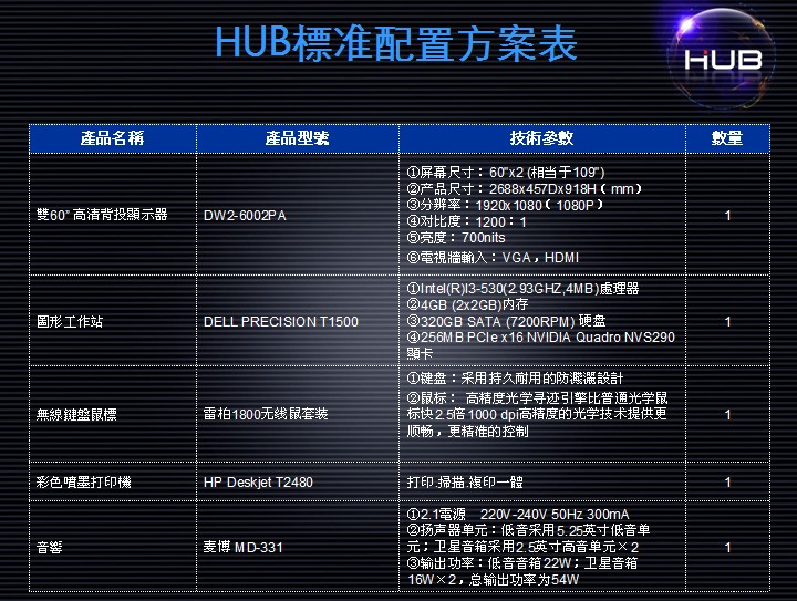 HUB视频系统配置方案表