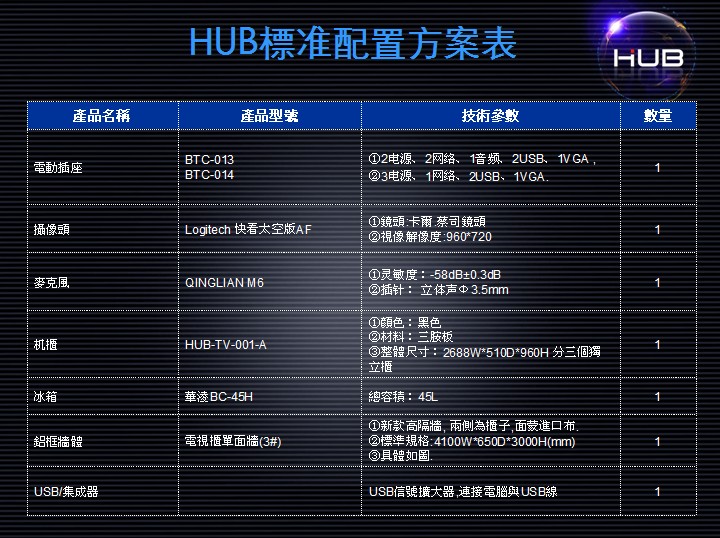 HUB视频系统配置方案表