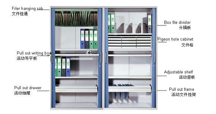钢制家具|钢制文件柜|办公家具|玻璃移门文件柜|文件柜|资料柜|档案柜|储存柜